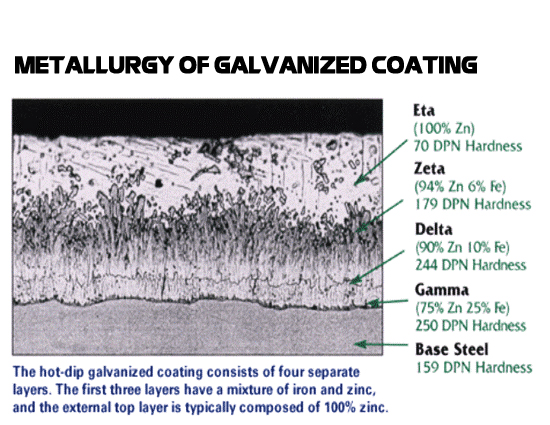 allmetalsgroup_Metallurgy of Galvanized Coating